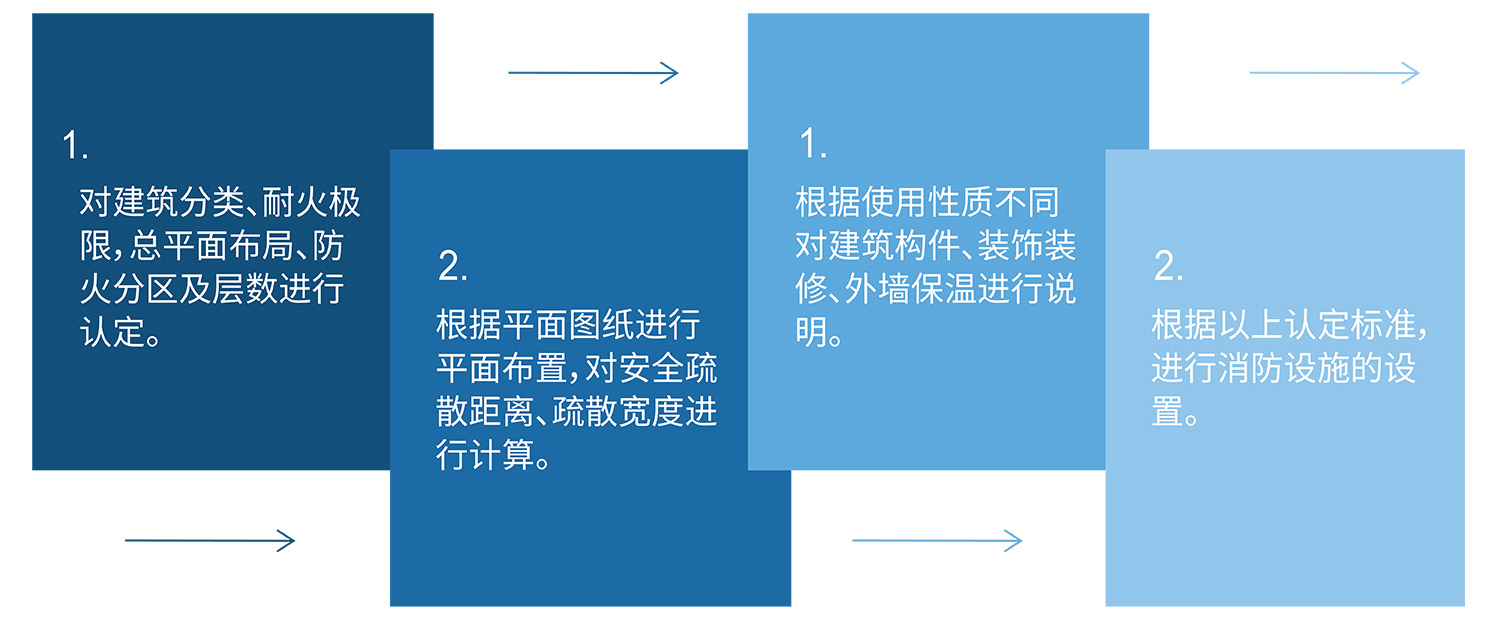 沈陽消防設(shè)計(jì)